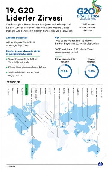 19'uncu G20 Liderler Zirvesi