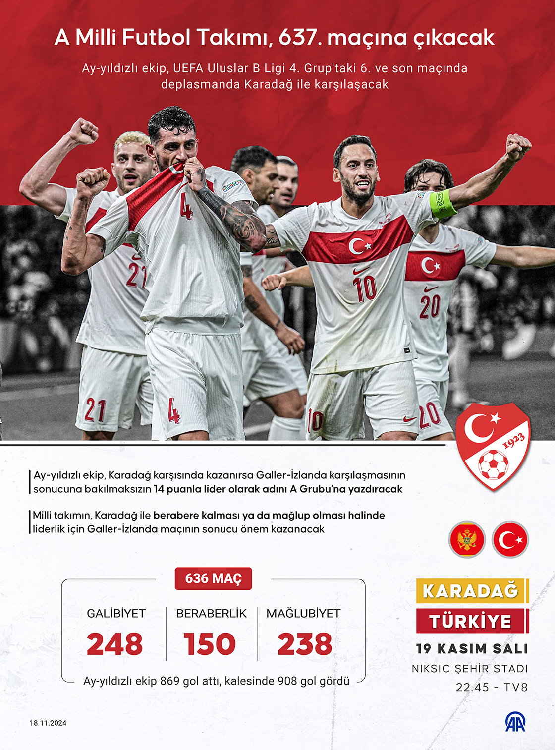 A Milli Futbol Takımı, 637. maçına çıkacak