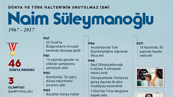 Dünya ve Türk halterinin unutulmaz ismi Naim Süleymanoğlu