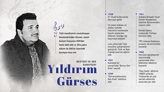 Besteci ve ses sanatçısı Yıldırım Gürses'in vefatının üzerinden 24 yıl geçti