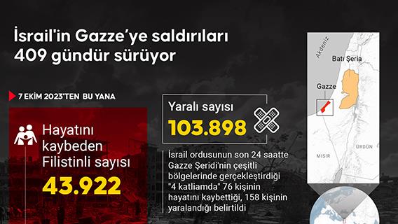 İsrail'in Gazze’ye saldırıları 409 gündür sürüyor