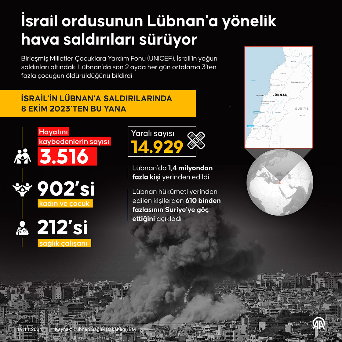 İsrail ordusunun Lübnan'a yönelik hava saldırıları sürüyor