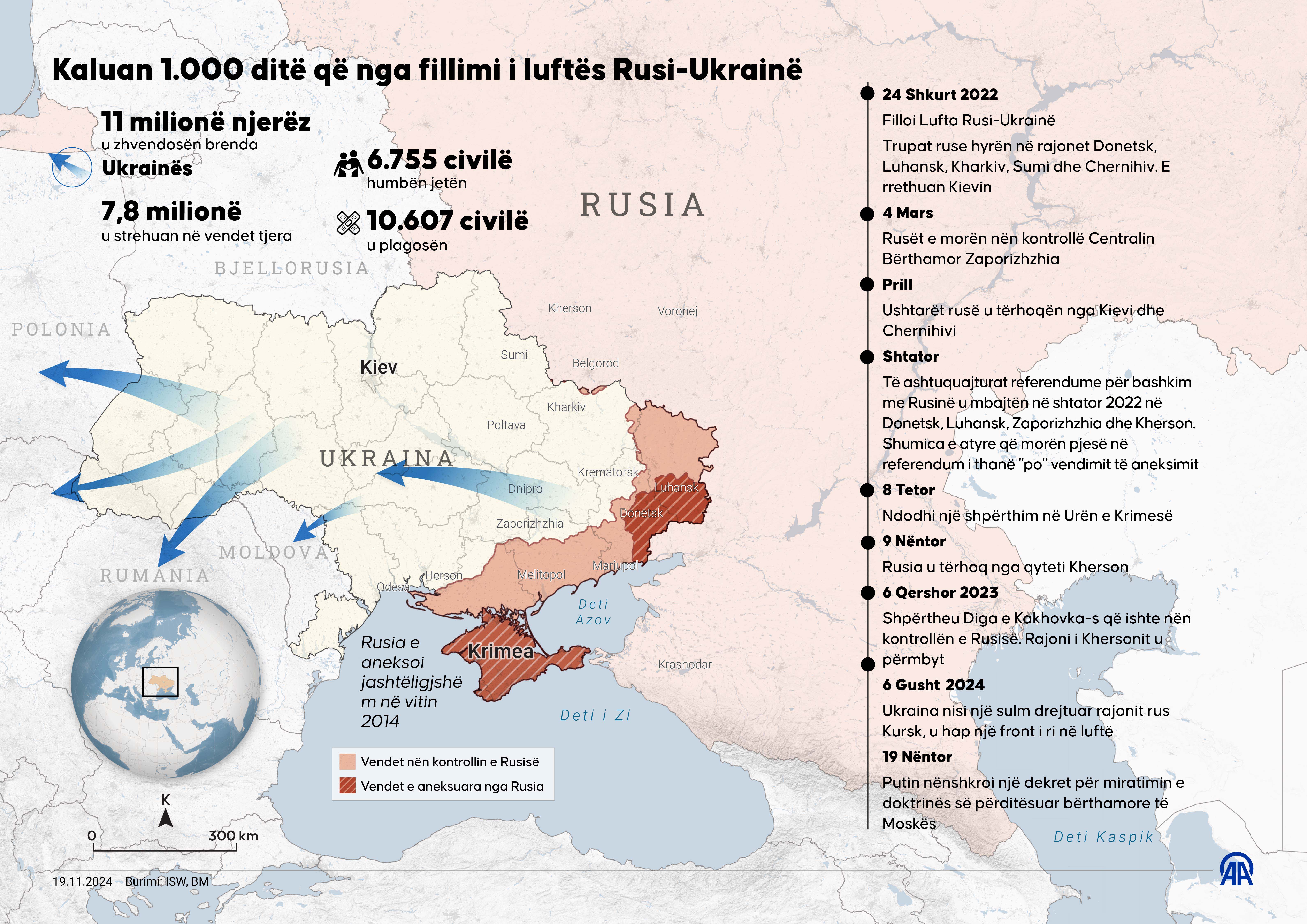 Kaluan 1.000 ditë që nga fillimi i luftës Rusi-Ukrainë
