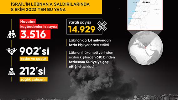 İsrail ordusunun Lübnan'a yönelik hava saldırıları sürüyor