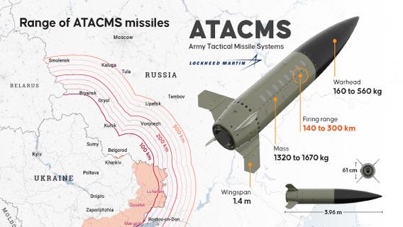 Range of ATACMS missiles