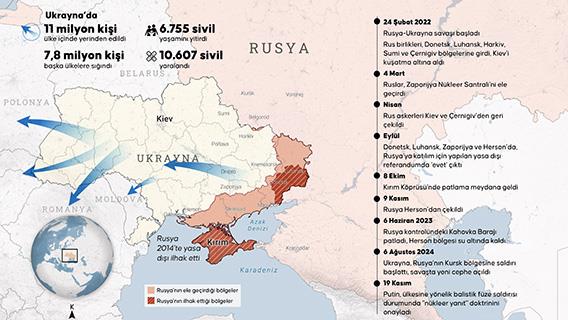 Rusya-Ukrayna savaşında 1000 gün geride kaldı