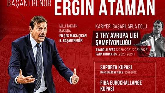 Başantrenör Ergin Ataman'ın A Milli Basketbol Takımı karnesi