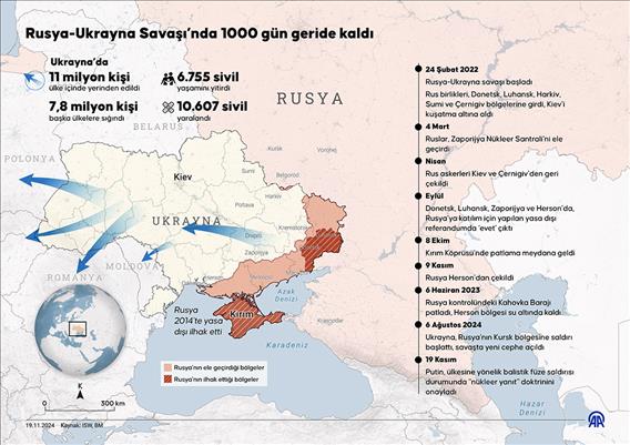 Rusya-Ukrayna savaşında 1000 gün geride kaldı