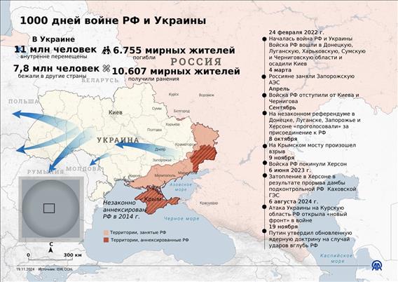 1000 дней войне Украины и РФ