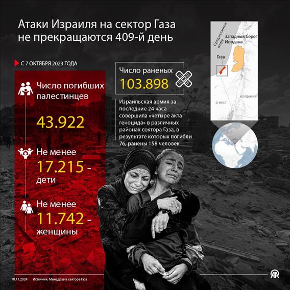 Израильский геноцид в Газе не прекращается 409-й день