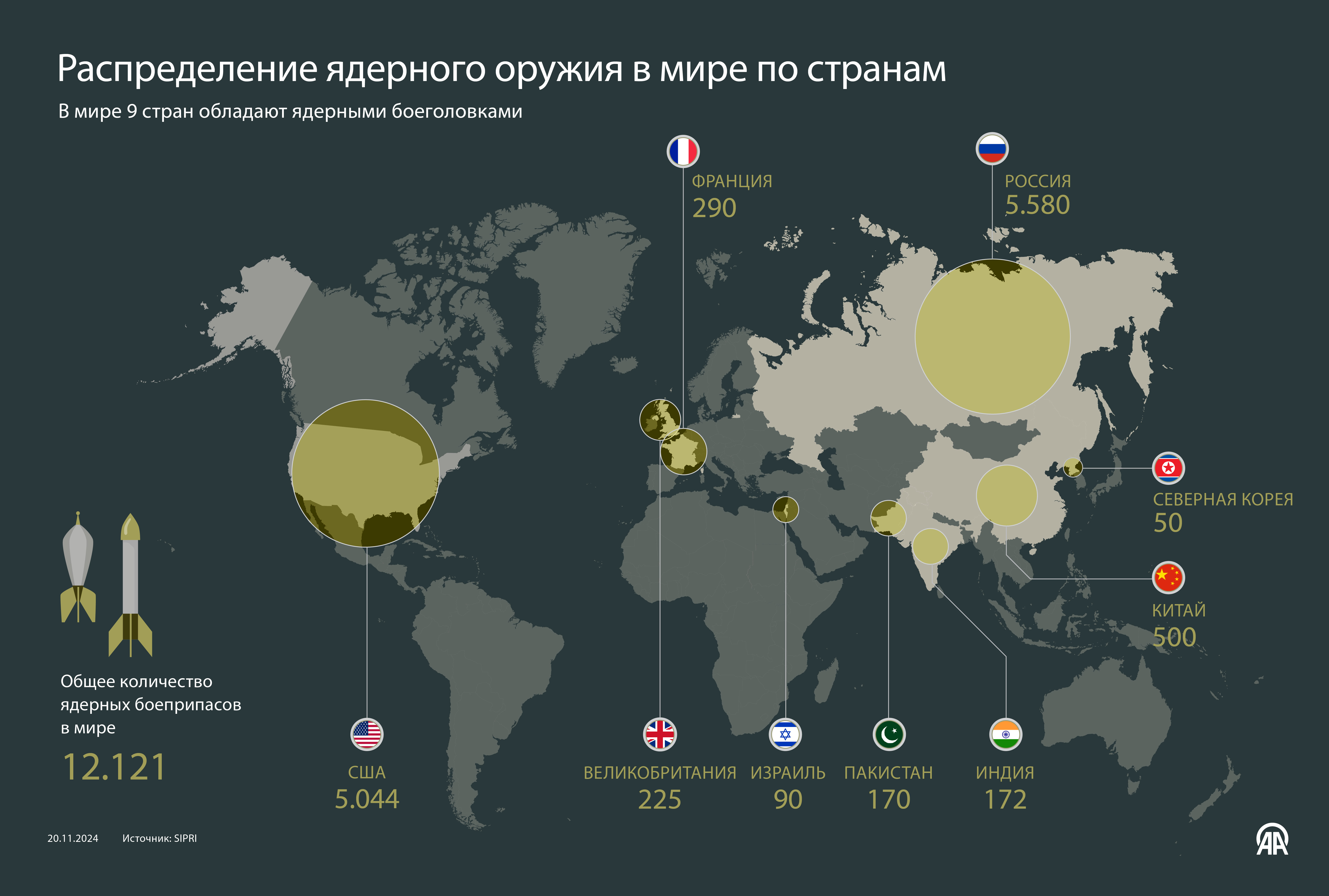 Распределение ядерного оружия в мире по странам