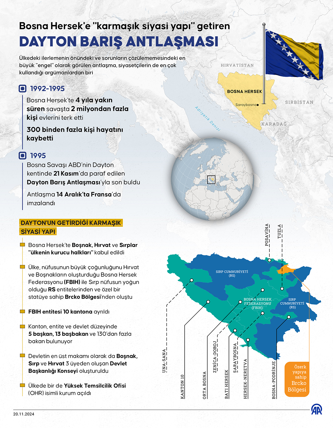 Bosna Hersek'e 'karmaşık siyasi yapı' getiren Dayton Barış Antlaşması'nın 29. yılı
