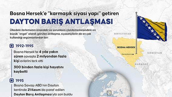 Bosna Hersek'e 'karmaşık siyasi yapı' getiren Dayton Barış Antlaşması'nın 29. yılı