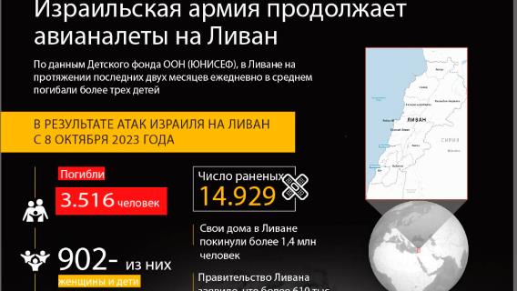 Израильская армия продолжает совершать авианалеты на Ливан