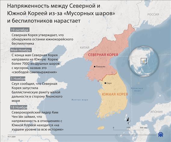 Напряженность между Северной и Южной Кореей из-за «Мусорных шаров» и беспилотников нарастает