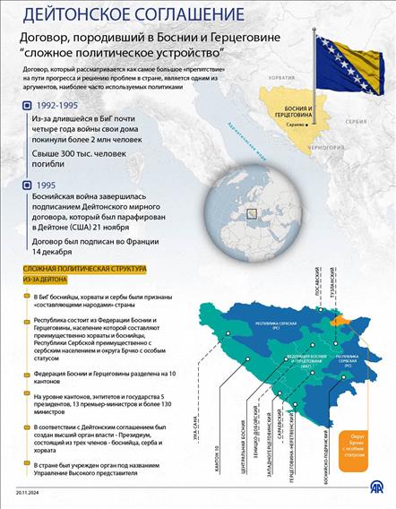 Прошло 29 лет со дня парафирования Дейтонского мирного соглашения, положившего конец кровопролитной войне 1992-1995 годов в Боснии и Герцеговине (БиГ)