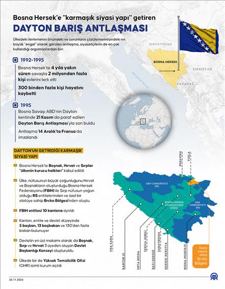 Bosna Hersek'e 'karmaşık siyasi yapı' getiren Dayton Barış Antlaşması'nın 29. yılı