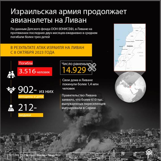 Израильская армия продолжает совершать авианалеты на Ливан