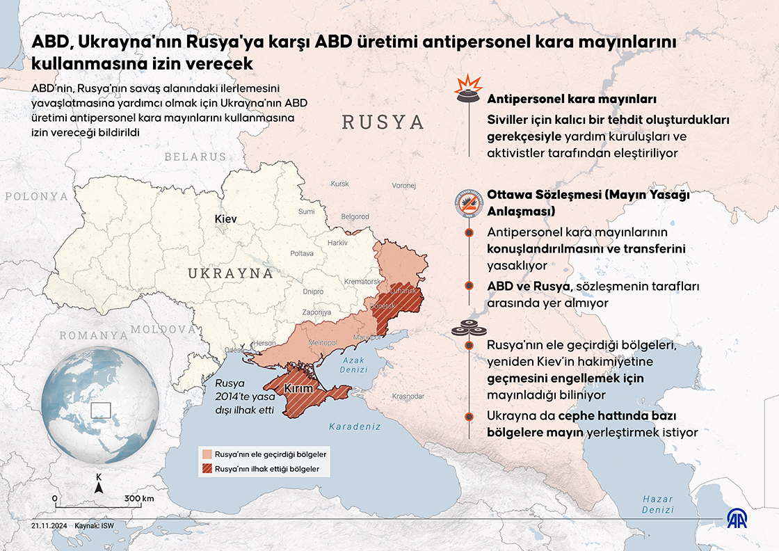 ABD, Ukrayna'nın Rusya'ya karşı ABD üretimi antipersonel kara mayınlarını kullanmasına izin verecek