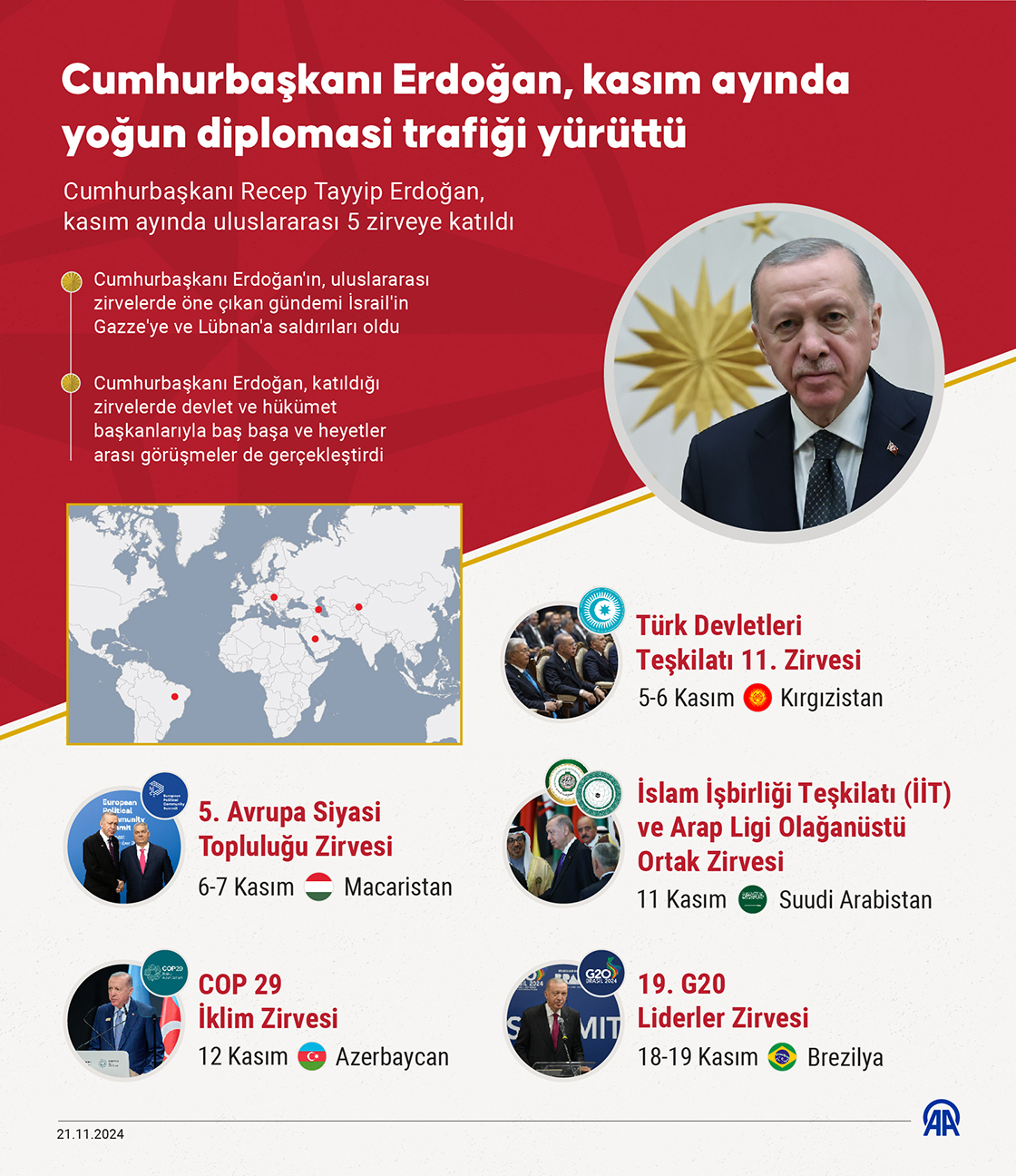 Cumhurbaşkanı Erdoğan, kasım ayında yoğun diplomasi trafiği yürüttü