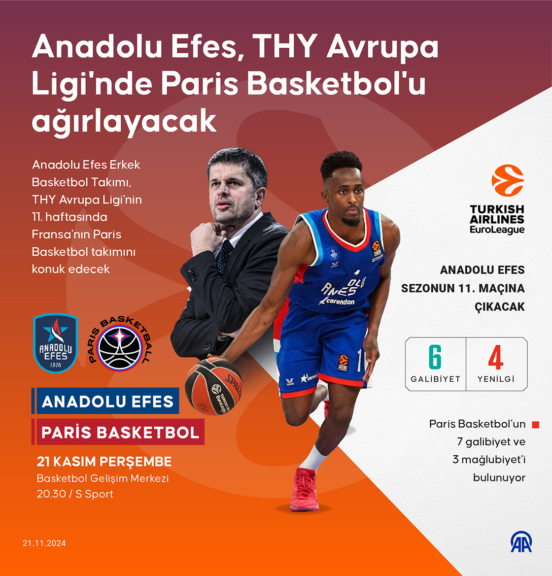 Anadolu Efes, THY Avrupa Ligi'nde Paris Basketbol'u ağırlayacak