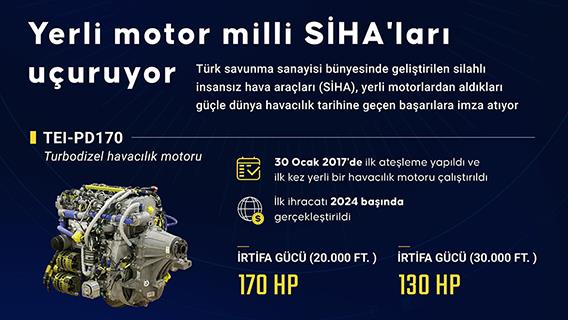 Yerli motor milli SİHA'ları uçuruyor