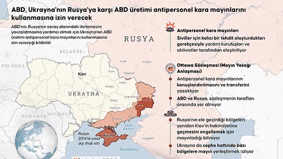 ABD, Ukrayna'nın Rusya'ya karşı ABD üretimi antipersonel kara mayınlarını kullanmasına izin verecek