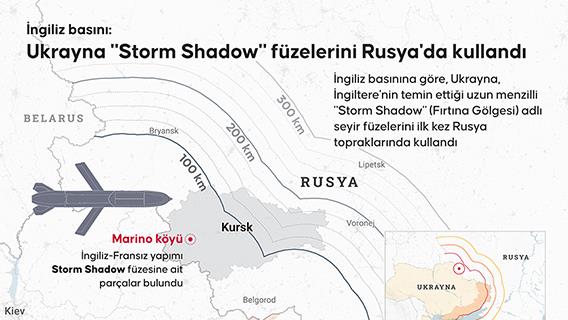 İngiliz basını: Ukrayna 'Storm Shadow' füzelerini Rusya'da kullandı