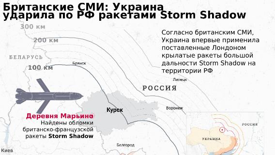 Британские СМИ: Украина ударила по РФ ракетами Storm Shadow