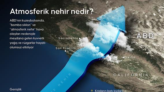 Atmosferik nehir nedir?