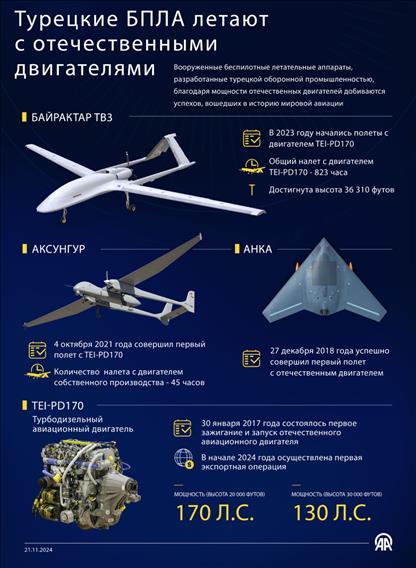 Турецкие БПЛА летают с отечественными двигателями