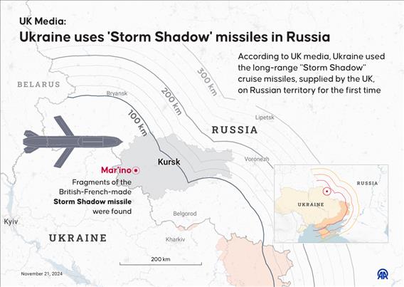 Ukraine fired UK-made Storm Shadow missiles into Russia for the first time, according to several British media reports