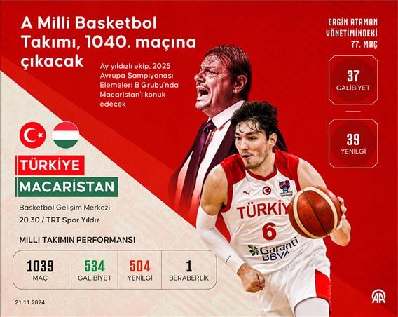 A Milli Basketbol Takımı, 1040. maçına çıkacak