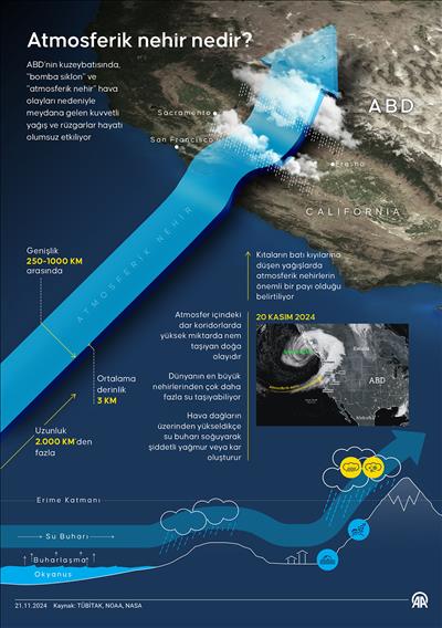 Atmosferik nehir nedir?