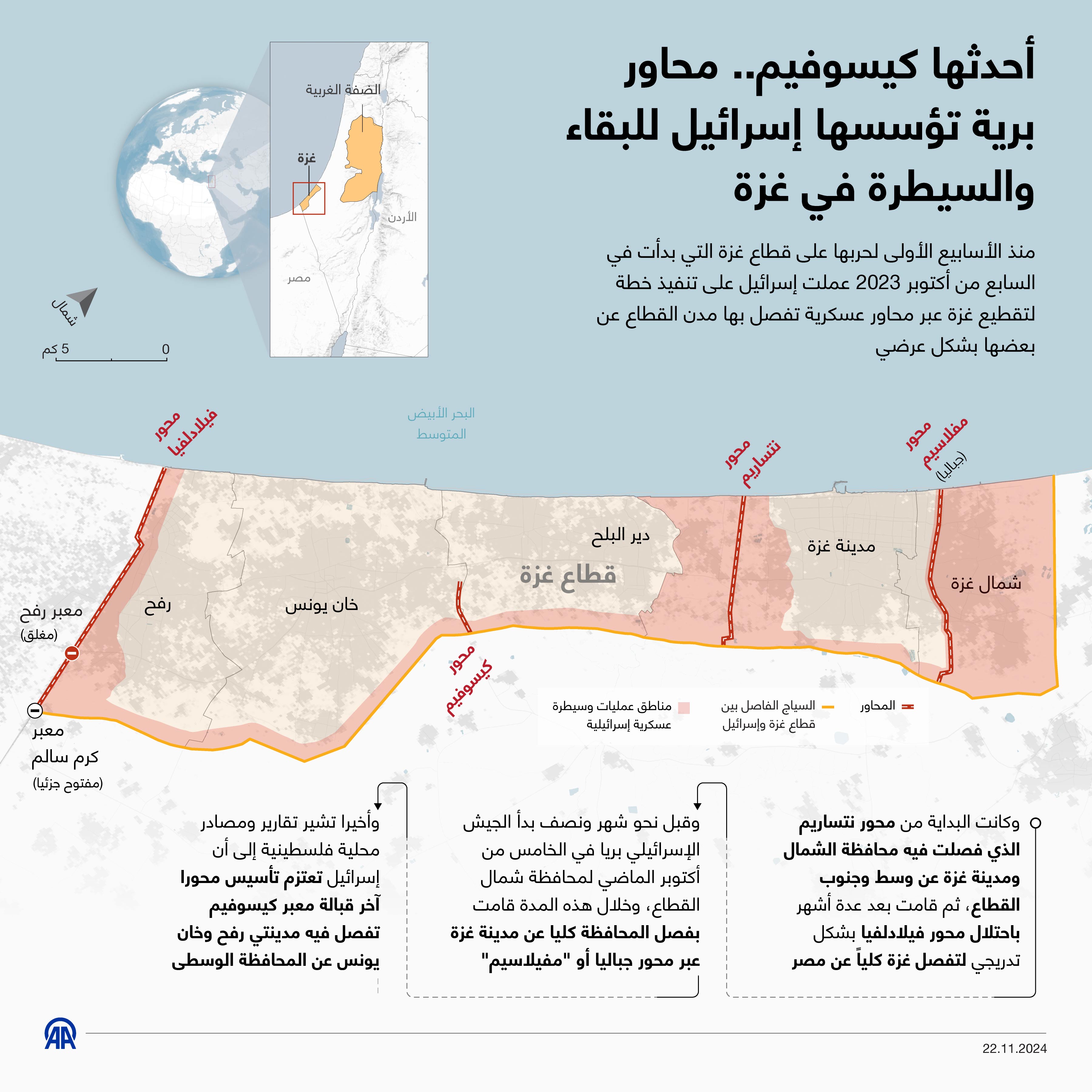 أحدثها كيسوفيم.. محاور برية تؤسسها إسرائيل للبقاء والسيطرة في غزة