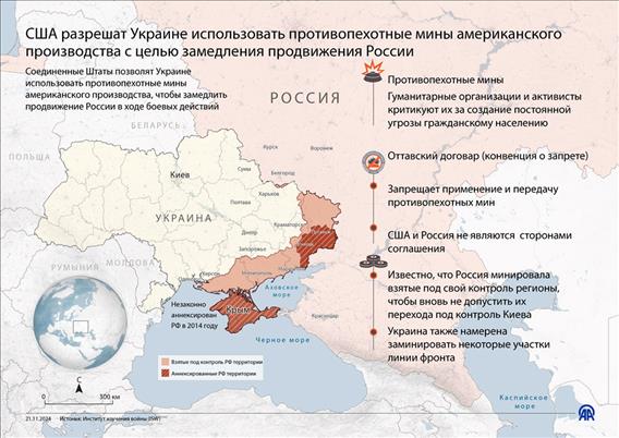 США разрешат Украине использовать противопехотные мины американского производства с целью замедления продвижения России 