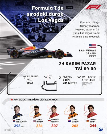 Formula 1'de sıradaki durak Las Vegas