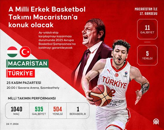 A Milli Erkek Basketbol Takımı Macaristan'a konuk olacak