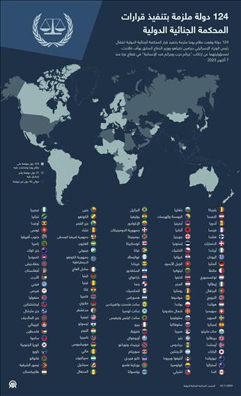 124 دولة ملزمة بتنفيذ قرارات المحكمة الجنائية الدولية