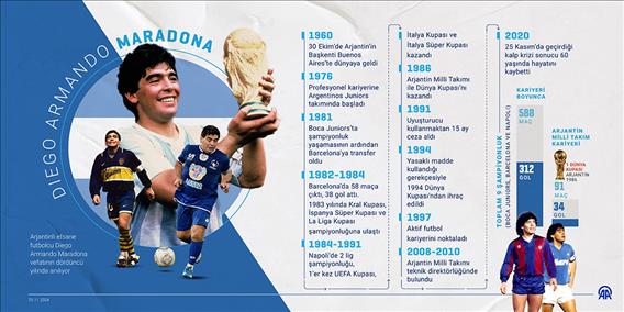 Futbol efsanesi Maradona ölümünün 4. yılında anılıyor