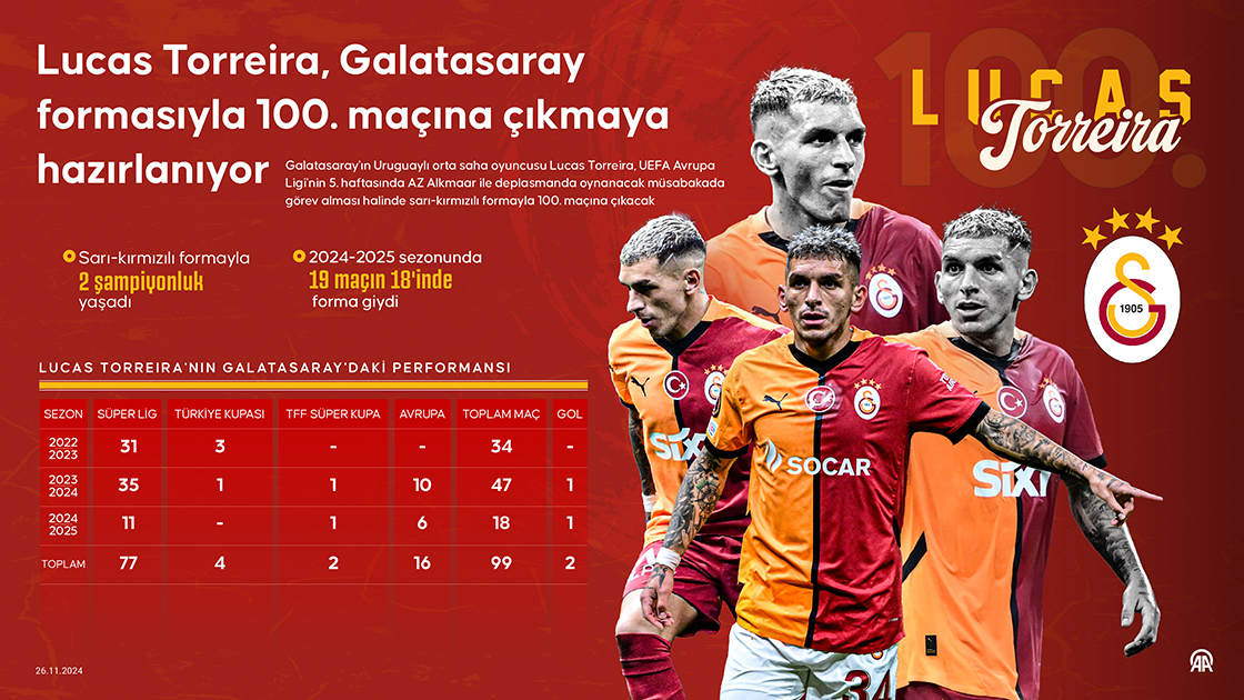 Lucas Torreira, Galatasaray formasıyla 100. maçına çıkmaya hazırlanıyor