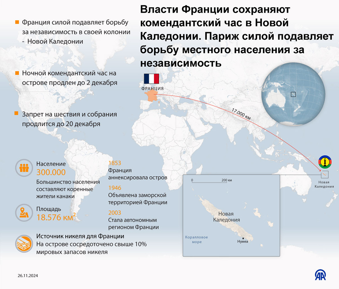 Власти Франции сохраняют комендантский час в Новой Каледонии. Париж силой подавляет борьбу местного населения за независимость