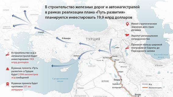 В строительство железных дорог и автомагистралей в рамках реализации плана «Путь развития» планируется инвестировать $19,9 млрд 