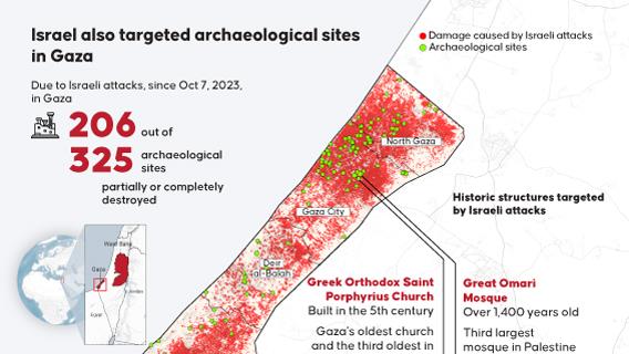 Israel also targeted archaeological sites in Gaza