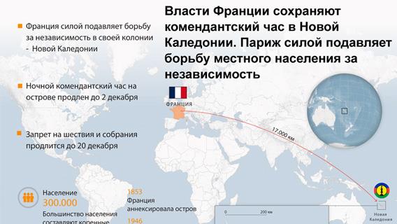 Власти Франции сохраняют комендантский час в Новой Каледонии. Париж силой подавляет борьбу местного населения за независимость