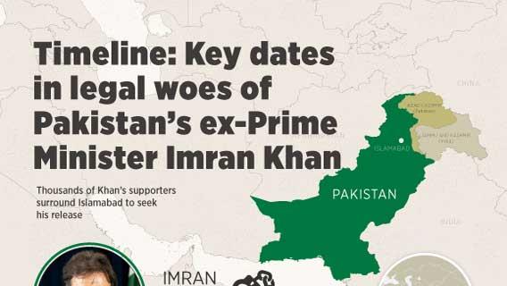 TIMELINE - Key dates in legal woes of Pakistan’s ex-Prime Minister Imran Khan