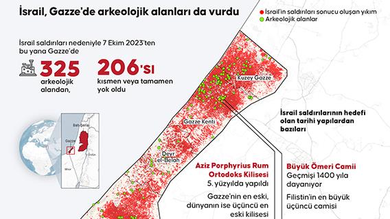 İsrail, Gazze'de arkeolojik alanları da vurdu