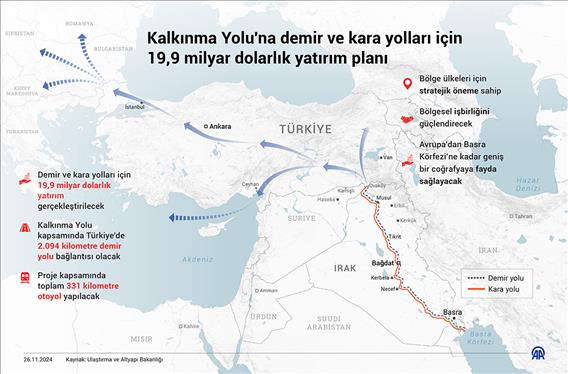 Kalkınma Yolu'na demir ve kara yolları için 19,9 milyar dolarlık yatırım planı