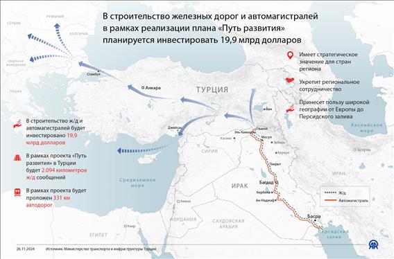 В строительство железных дорог и автомагистралей в рамках реализации плана «Путь развития» планируется инвестировать $19,9 млрд 