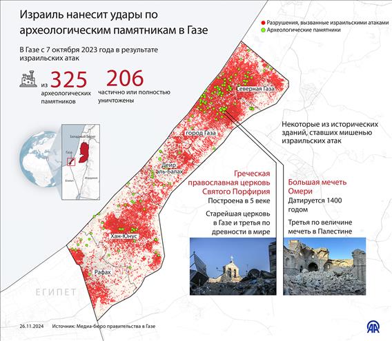 Израиль нанесит удары по археологическим памятникам в Газе